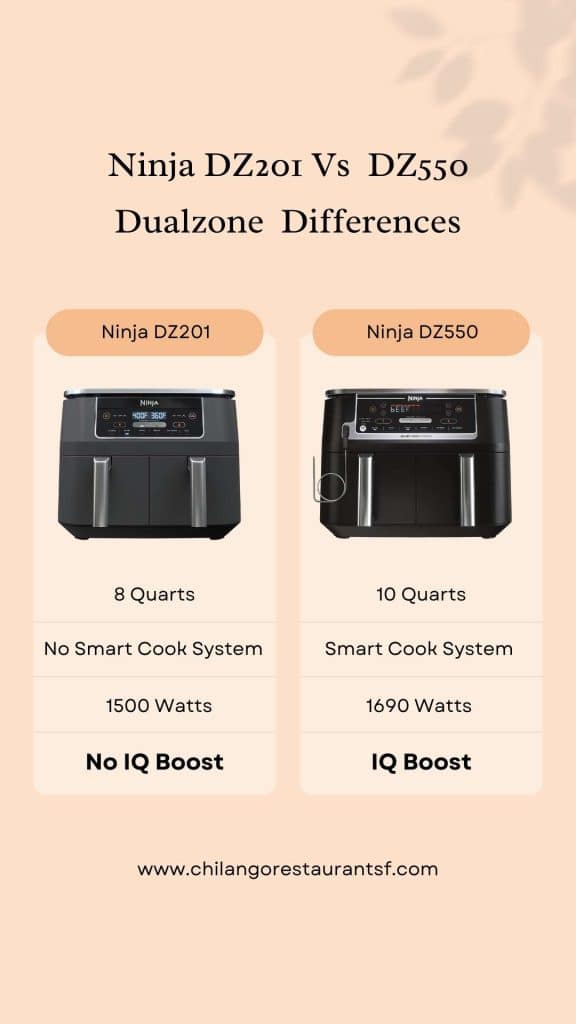 Ninja DZ201 Vs  DZ550 Dualzone Differences