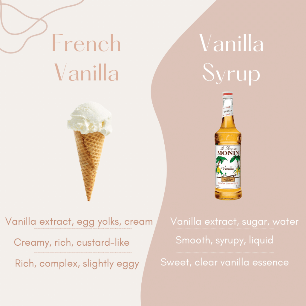 French Vanilla vs Vanilla Syrup Differences