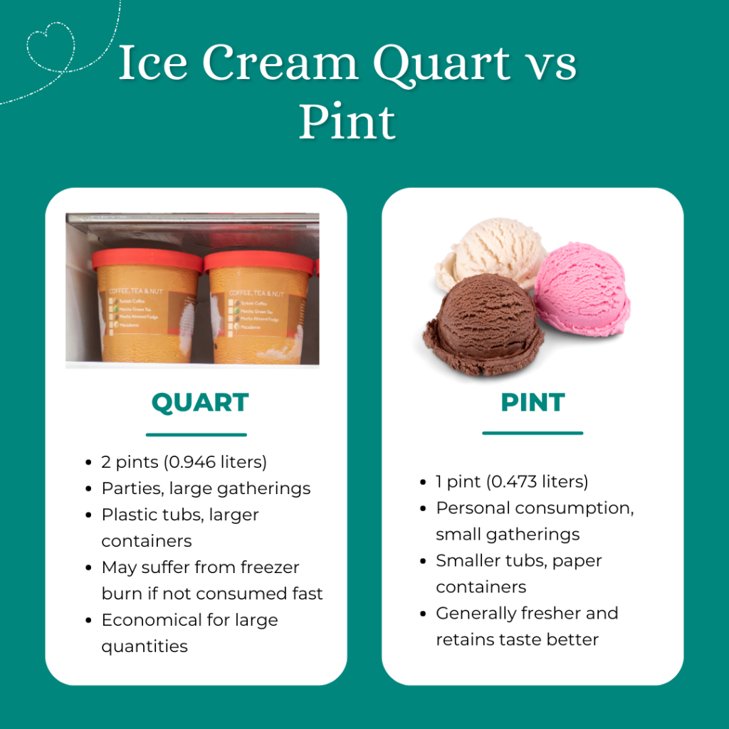 Ice Cream Quart vs Pint Differences