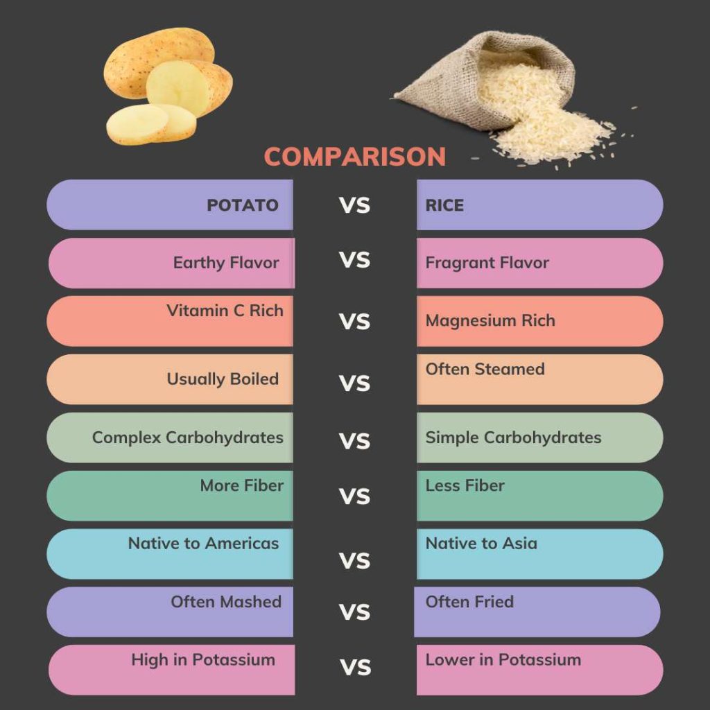 Potato vs Rice Comparison and Differences